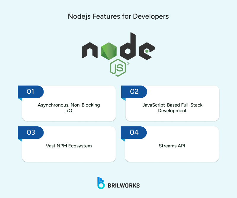 Features of Node.js