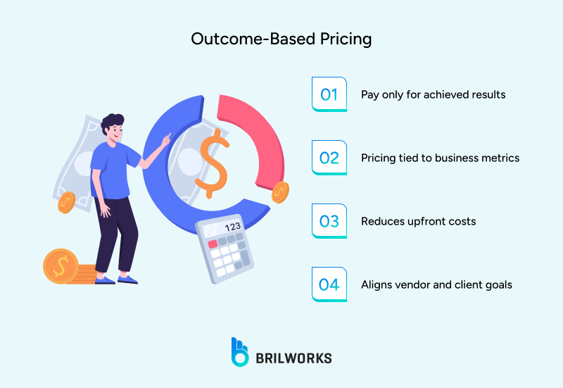 An overview of outcome based pricing 