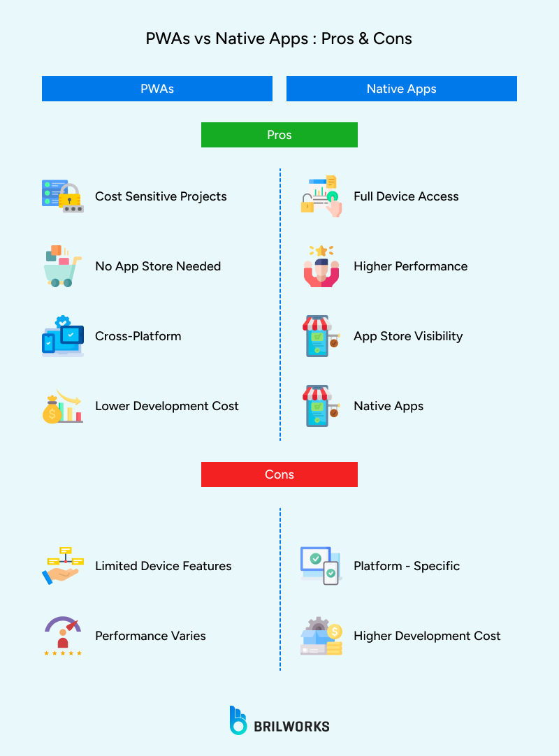 PWAs_vs_Native_Apps_Pros_Cons 1760097287928
