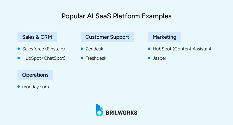 Popular_AI_SaaS_Platform_Examples 1762148643517 Popular AI SaaS platform examples