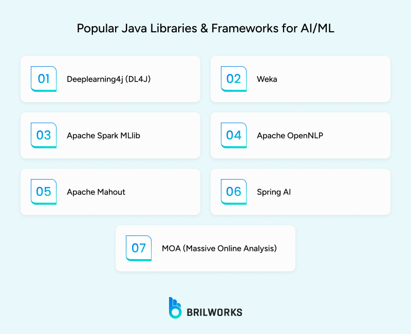 Popular_Java_Libraries_Frameworks_for_AI_ML 1753275271598