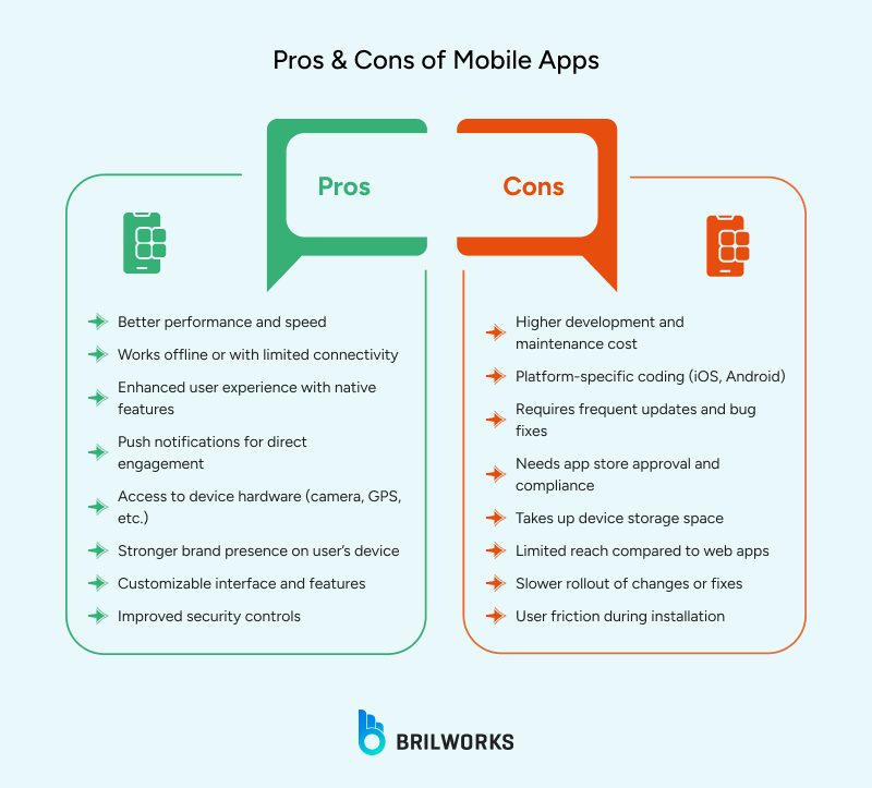 Pros and cons of mobile apps
