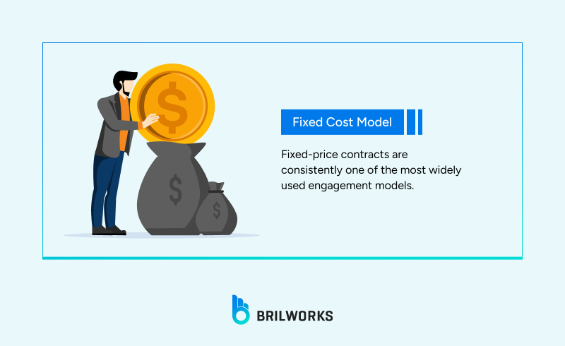 Fixed cost software development model