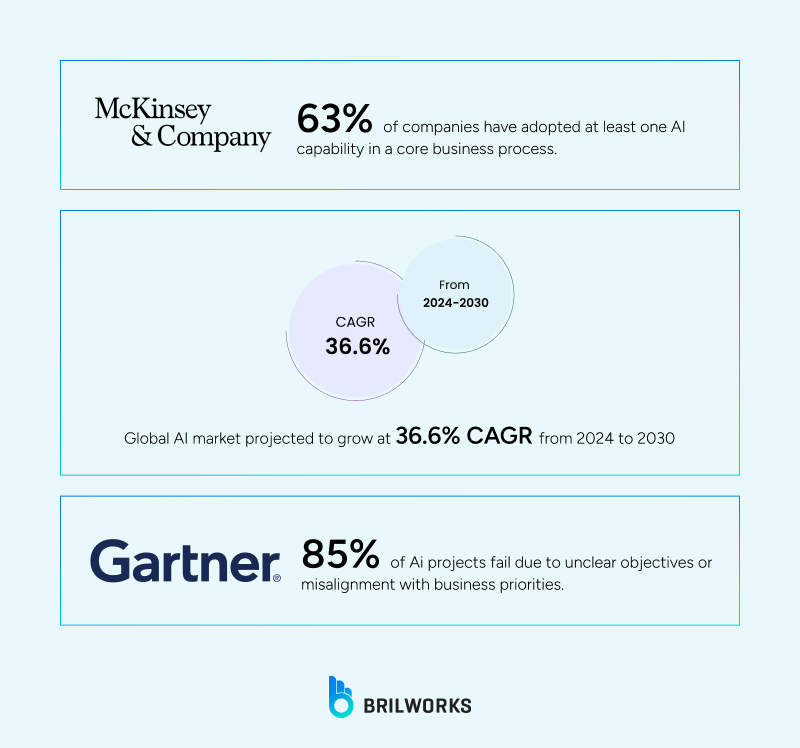Quotes 1760603690524 Market insights on AI development