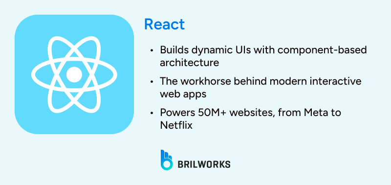 React 1754488815694