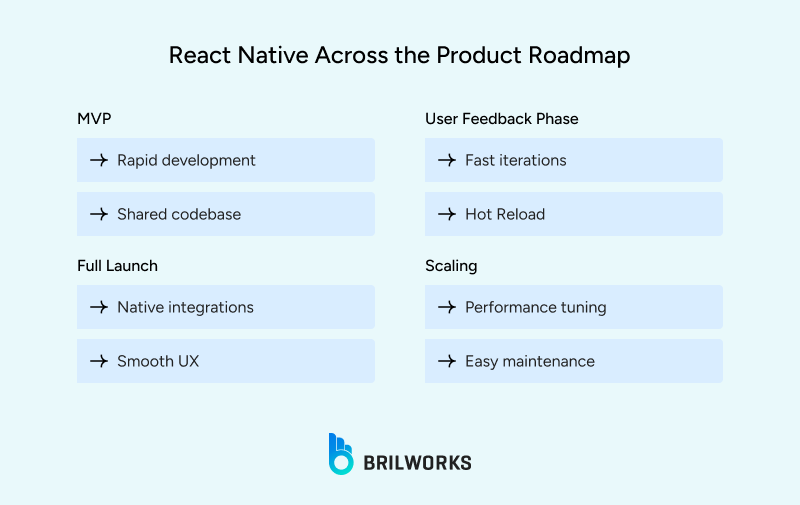 React_Native_Across_the_Product_Roadmap 1754569957417