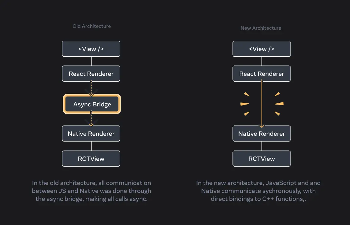 React_native_architecture 1750236274173