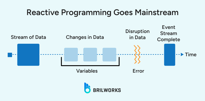Reactive_Programming_Goes_Mainstream 1754553768644
