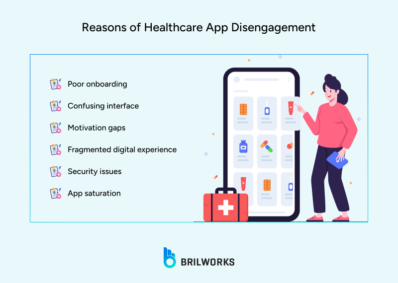 Reasons_of_Healthcare_App_Disengagement 1762951569649 Reasons for user disengagement in healthcare apps