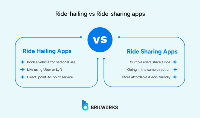 Ride Hailing_vs_Ride Sharing_apps 1763128327001