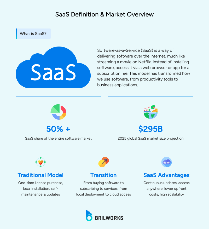 SaaS_Definition_Market_Overview 1761650993319 SaaS_Definition_Market_Overview 1761650993319