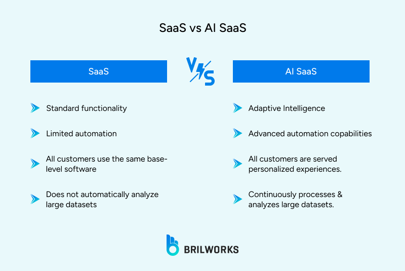 SaaS_vs_AI_SaaS 1762148647431 The difference between SaaS vs AI SaaS