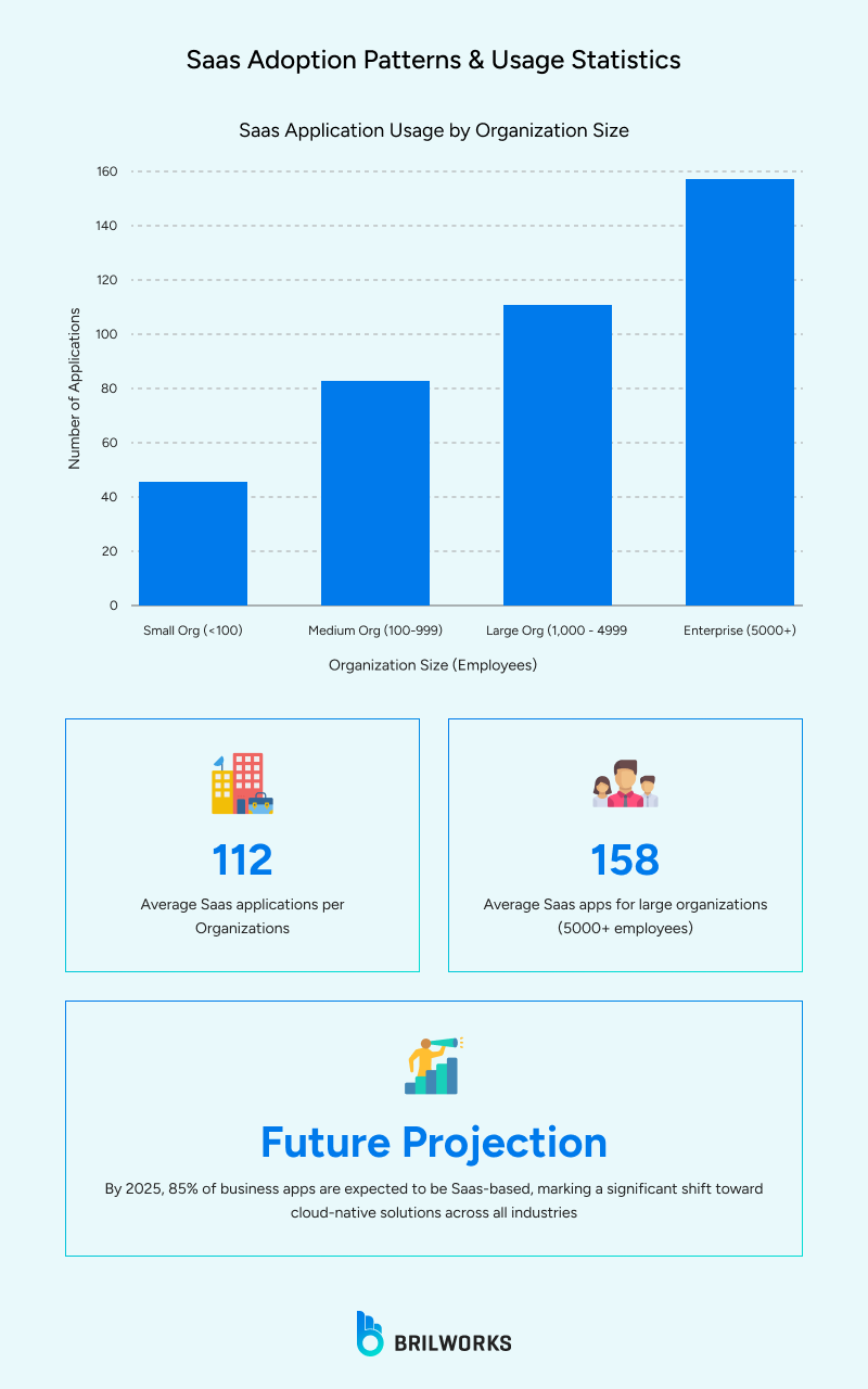 Saas_Adoption_Patterns_Usage_Statistics 1761650989376 Saas_Adoption_Patterns_Usage_Statistics 1761650989376