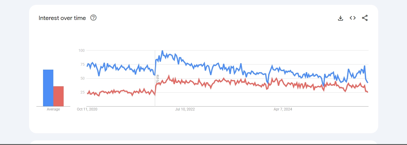 Screenshot_14 10 2025_12459_trends