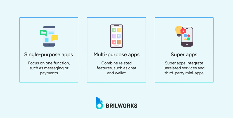 Single_purpose_vs_multi Purpose_vs_super_apps 1761916242382 The difference between single-purpose vs multi-purpose vs super apps
