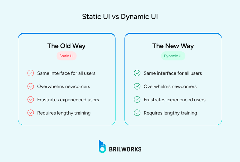 Static UI vs Dynamic UI 