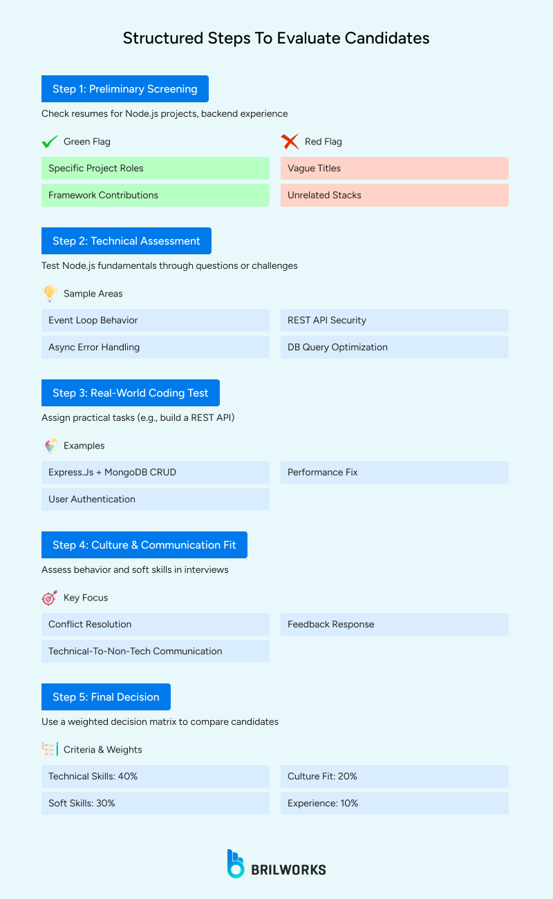 Structured_Steps_To_Evaluate_Candidates 1754573632457
