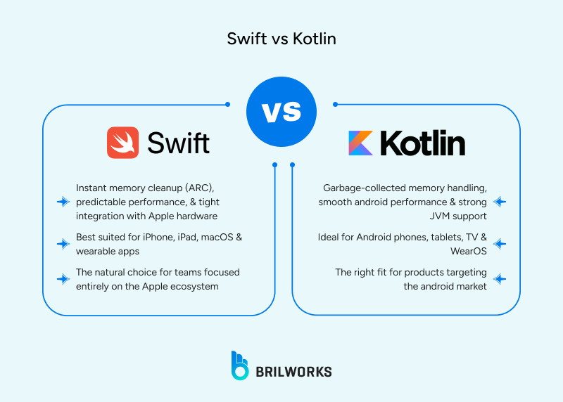 Swift_vs_Kotlin 1764324377780