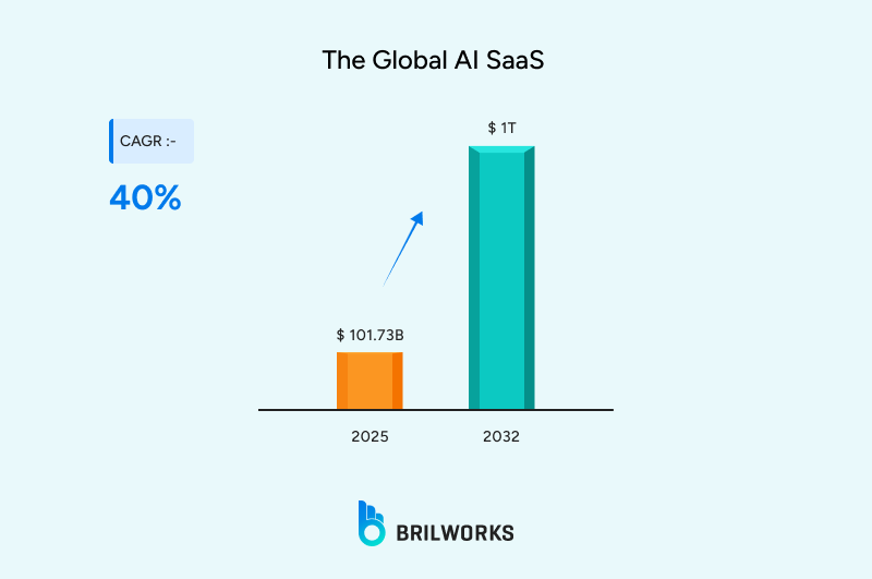 The_Global_AI_SaaS 1762148655903 The Global AI SaaS market growth CAGR till 2032