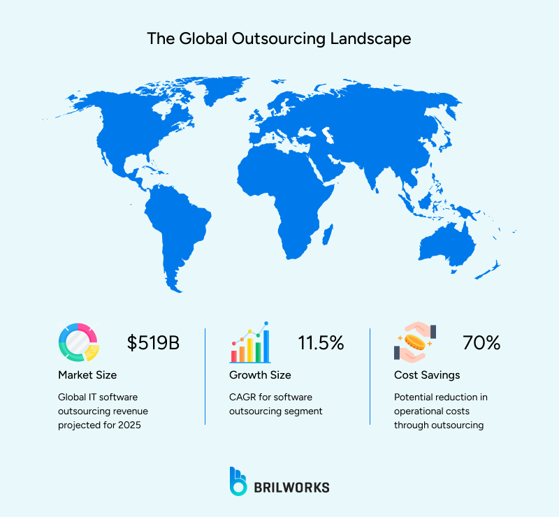 The_Global_Outsourcing_Landscape 1760705324491 Top software development outsourcing destinations