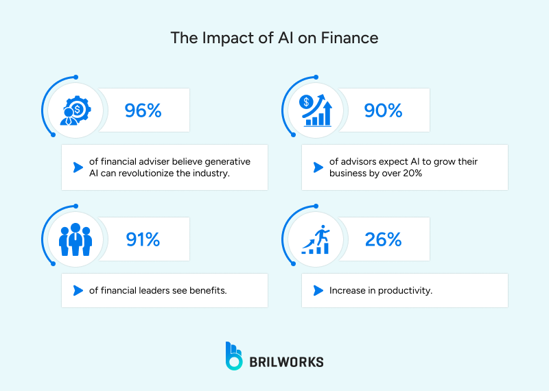 The Impact of AI in Finance (including Wealth Management)