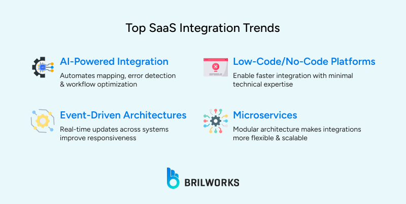 Top SaaS integration trends in 2025