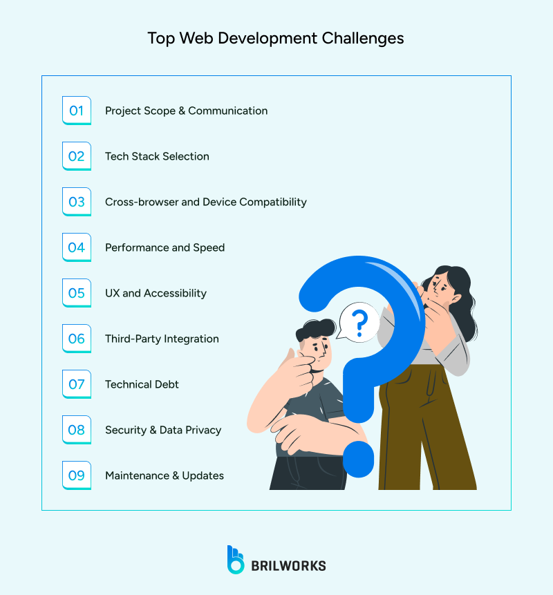 Top_Web_Development_Challenges 1752501112540
