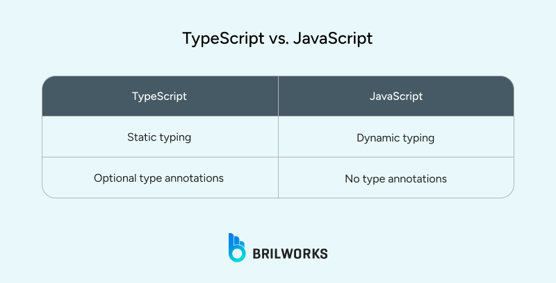 TypeScript_vs_JavaScript 1752750344526
