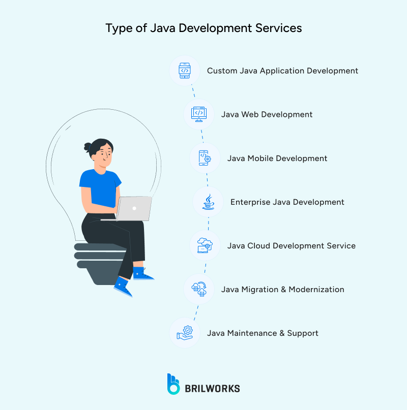 Type_of_Java_Development_Services 1750418753668