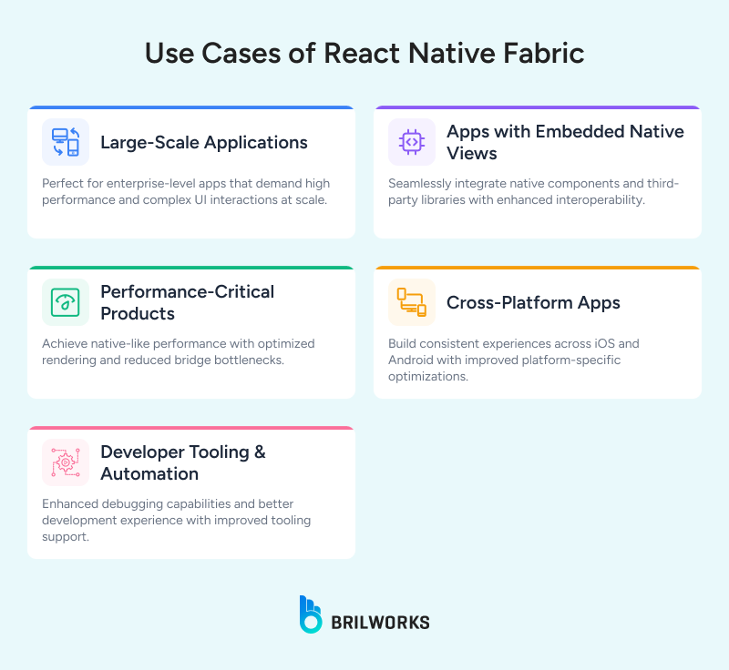 Use_Cases_of_React_Native_Fabric 1750236094504