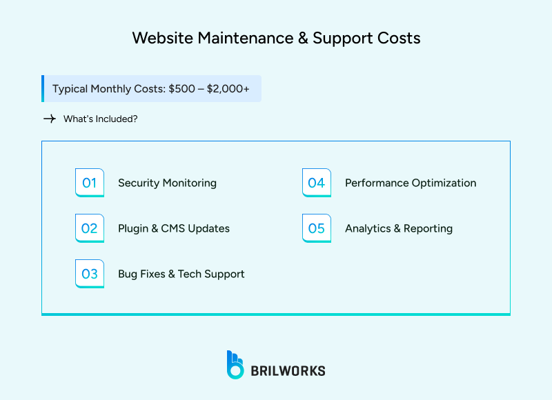 Website_Maintenance_Support_Costs 1753361842775