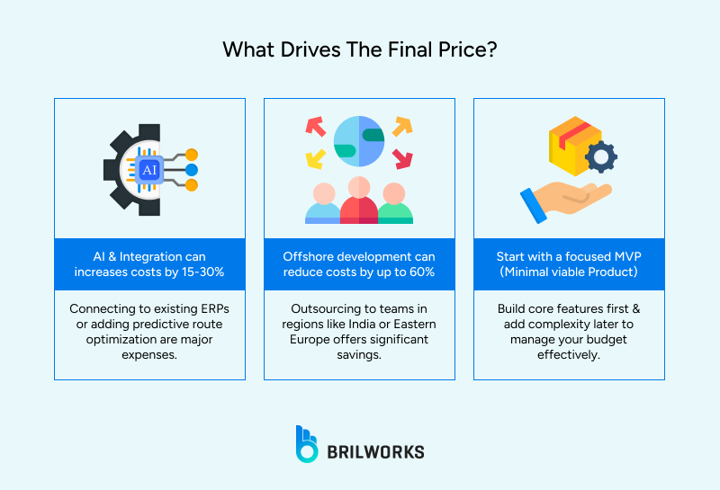 What_Drives_The_Final_Price_ 1765173260177