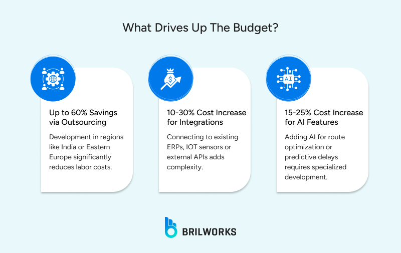 What_Drives_Up_The_Budget_ 1765173263296