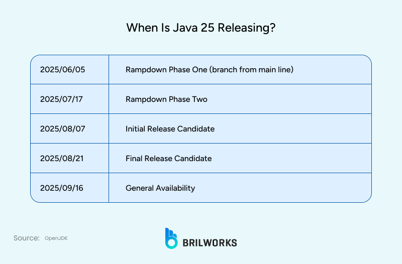 When_Is_Java_25_Releasing_ 1753958294899