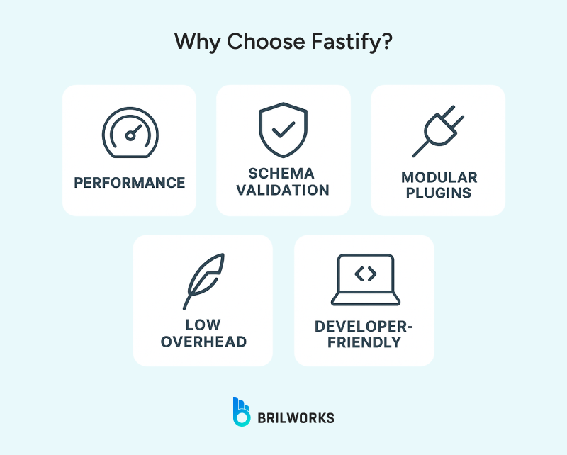 Why_Choose_Fastify 1753077461376