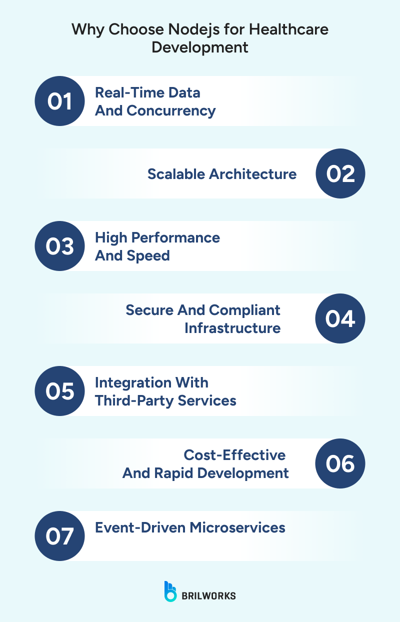 Why_Choose_Nodejs_for_Healthcare_Development 1750684911010