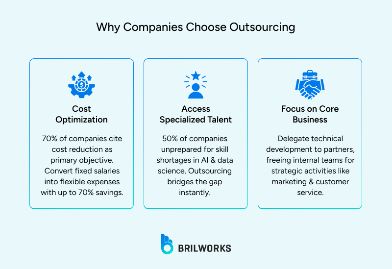 Why_Companies_Choose_Outsourcing 1760705309804 Why companies outsource