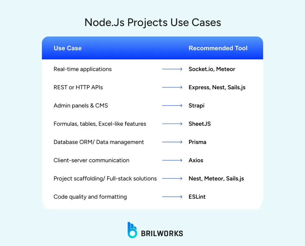 Nodejs Projects Use Cases 1764678910874