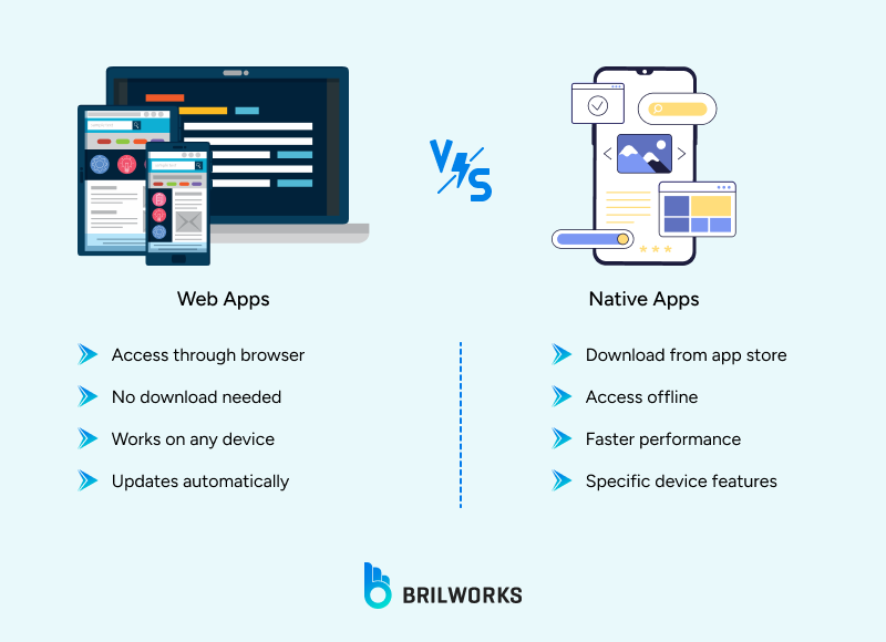 Web_apps_vs_native_apps 1760097292504